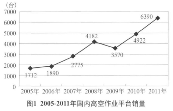 凯发手机登录入口,凯发(中国)官方,湖南车载式高空作业平台 凯发手机登录入口,凯发(中国)官方,湖南车载式高空作业平台