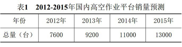 凯发手机登录入口,凯发(中国)官方,湖南车载式高空作业平台 凯发手机登录入口,凯发(中国)官方,湖南车载式高空作业平台