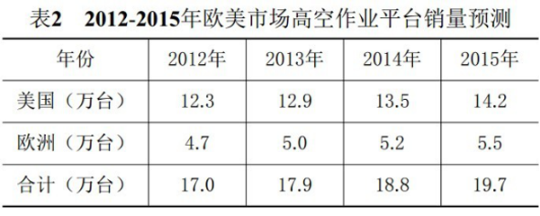 凯发手机登录入口,凯发(中国)官方,湖南车载式高空作业平台 凯发手机登录入口,凯发(中国)官方,湖南车载式高空作业平台